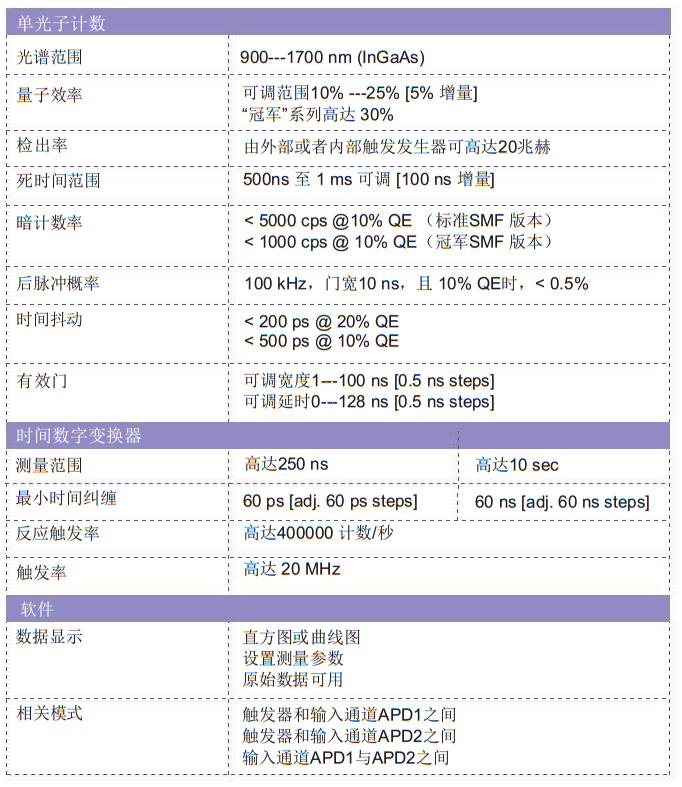 &#27431;&#23453;&#30331;&#38470;&#20837;&#21475;&#45;&#27431;&#23453;&#111;&#110;&#108;&#105;&#110;&#101;&#40;&#20013;&#22269;&#41;