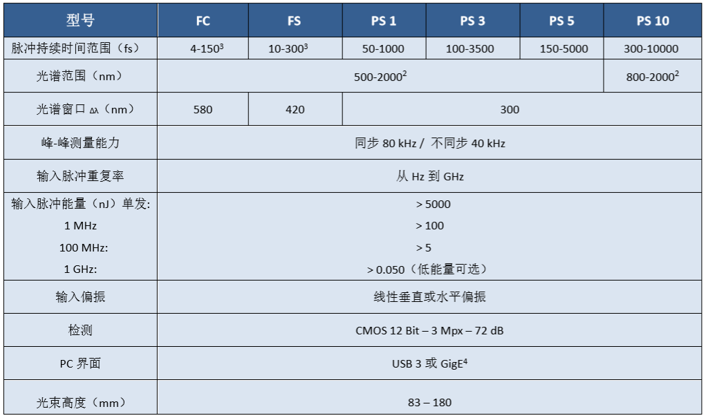 &#27431;&#23453;&#30331;&#38470;&#20837;&#21475;&#45;&#27431;&#23453;&#111;&#110;&#108;&#105;&#110;&#101;&#40;&#20013;&#22269;&#41;