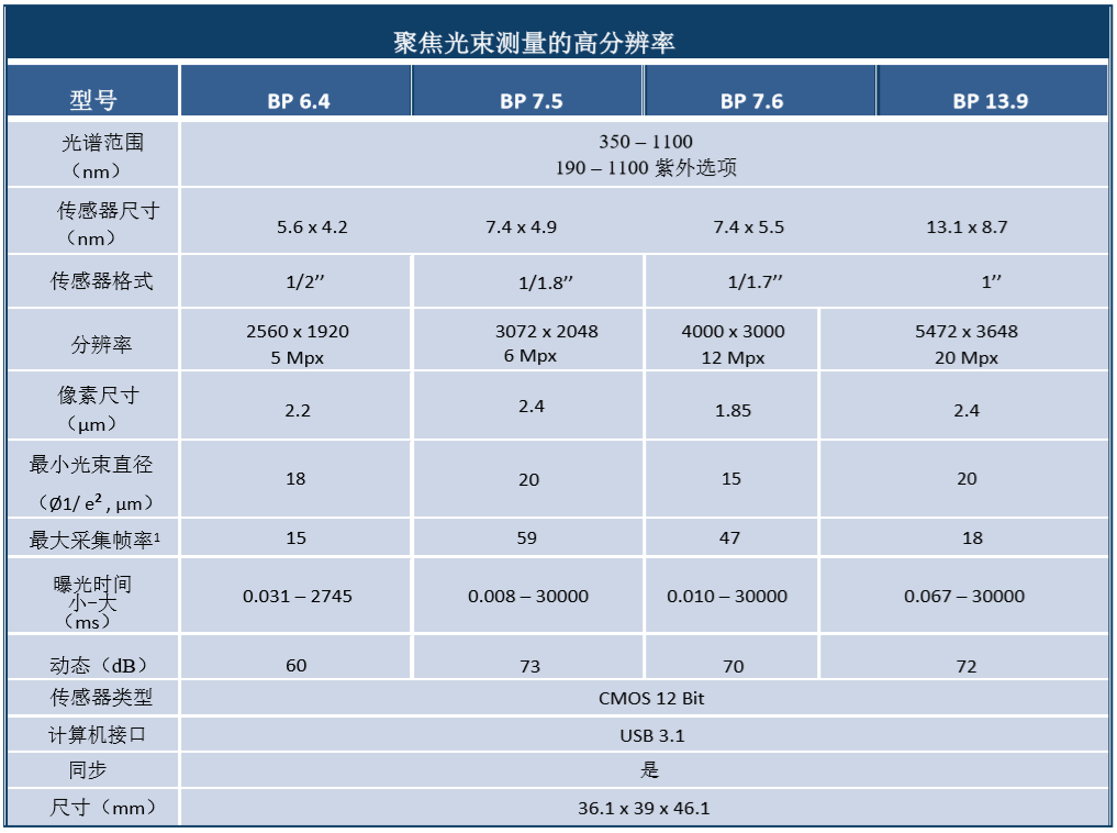 &#27431;&#23453;&#30331;&#38470;&#20837;&#21475;&#45;&#27431;&#23453;&#111;&#110;&#108;&#105;&#110;&#101;&#40;&#20013;&#22269;&#41;