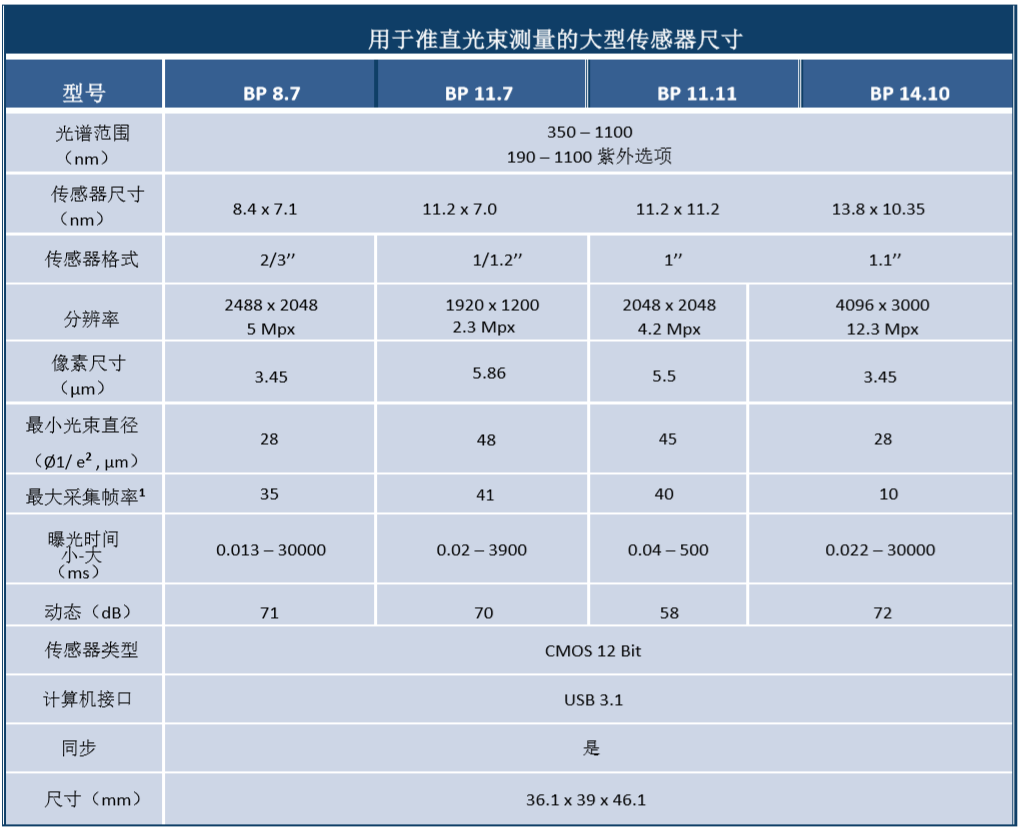 &#27431;&#23453;&#30331;&#38470;&#20837;&#21475;&#45;&#27431;&#23453;&#111;&#110;&#108;&#105;&#110;&#101;&#40;&#20013;&#22269;&#41;